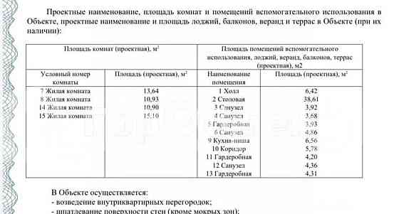 4-комн. квартира, 137.2 м2, 45/48 эт. Москва