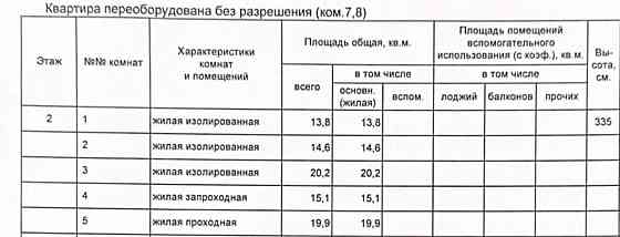 Комната, 35.3 м2, 2/6 эт. Москва