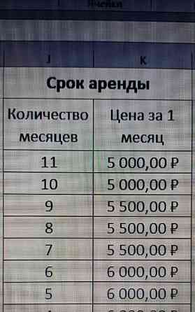 Гараж, 18 м2 Уфа