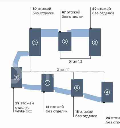 4-комн. квартира, 90 м2, 29/47 эт. Москва