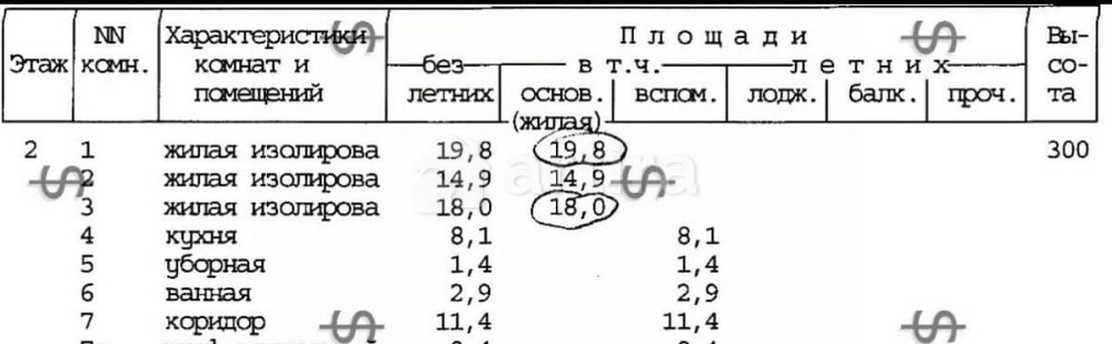 Комната, 15 м2, 2/8 эт. Москва - изображение 7