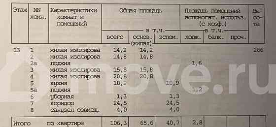 4-комн. квартира, 106.3 м2, 13/22 эт. Москва