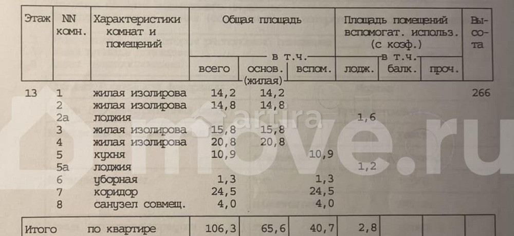 4-комн. квартира, 106.3 м2, 13/22 эт. Москва - изображение 3