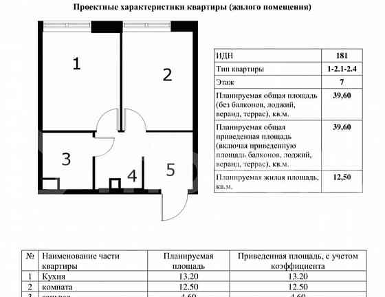 1-комн. апарт-ы, 39.6 м2, 7/20 эт. Москва