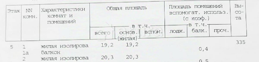 Комната, 19 м2, 5/7 эт. Москва - изображение 7