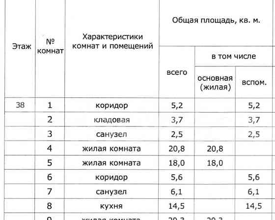 3-комн. квартира, 96.7 м2, 38/51 эт. Москва