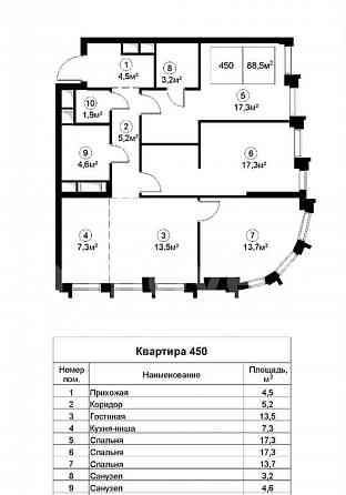 3-комн. квартира, 88.5 м2, 13/29 эт. Москва