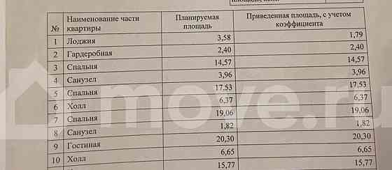 4-комн. квартира, 108 м2, 11/12 эт. Москва