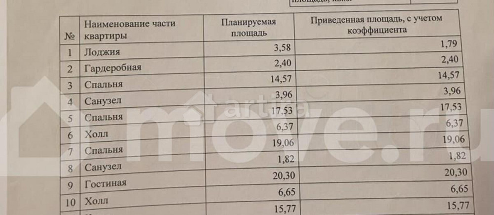 4-комн. квартира, 108 м2, 11/12 эт. Москва - изображение 1