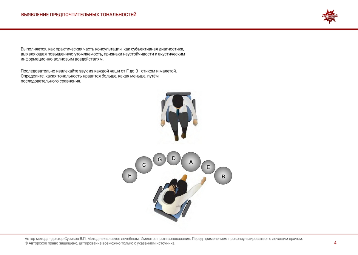 Methodological Guide for Course 2: «Himalayan Contact‑Acoustic Massage with Singing Bowls» (RU or EN, PDF format). - фото 5