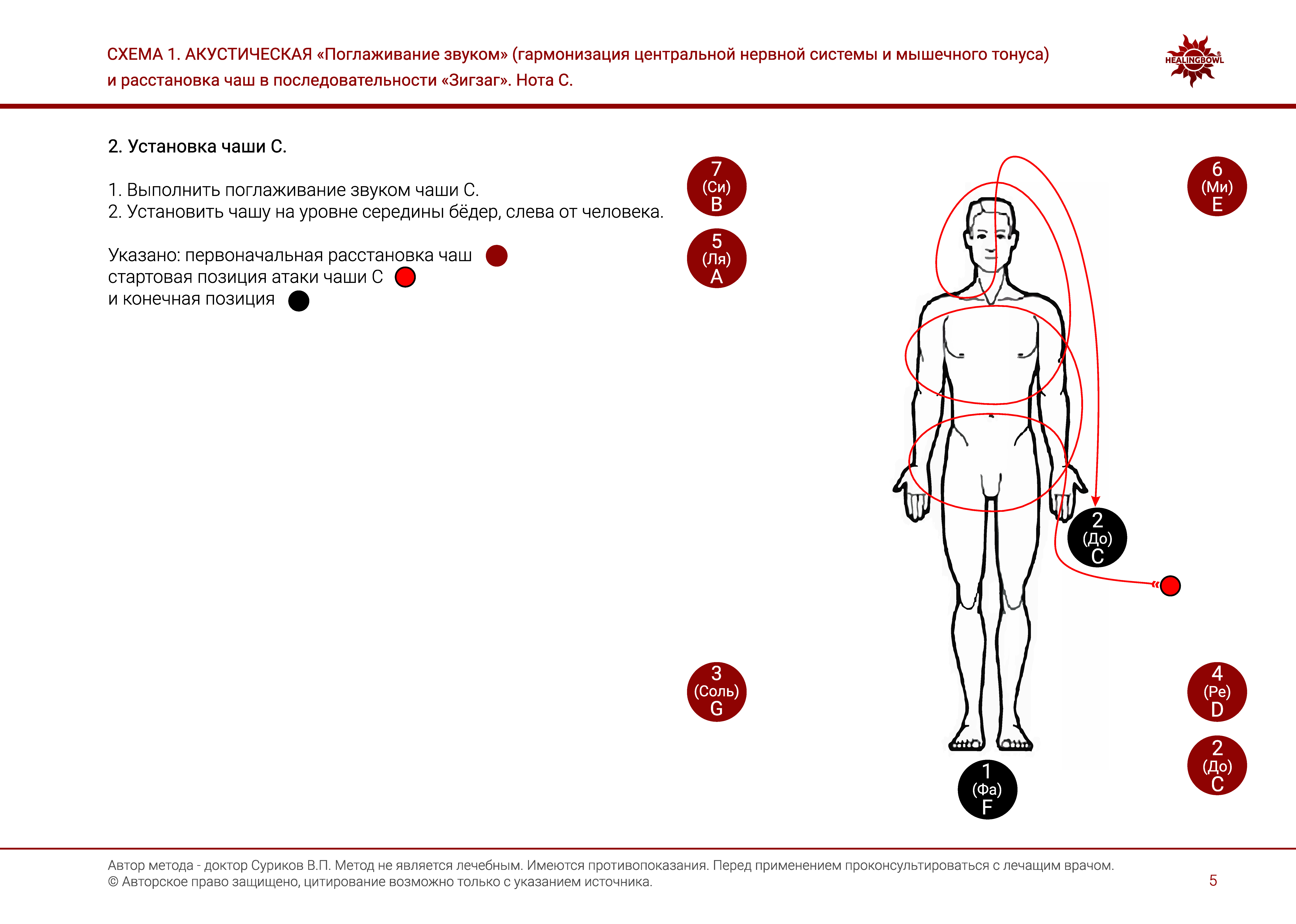 Методическое пособие к Курсу 3. Дистанционный акустический массаж поющими чашами (RU или EN, формат PDF) - фото 5