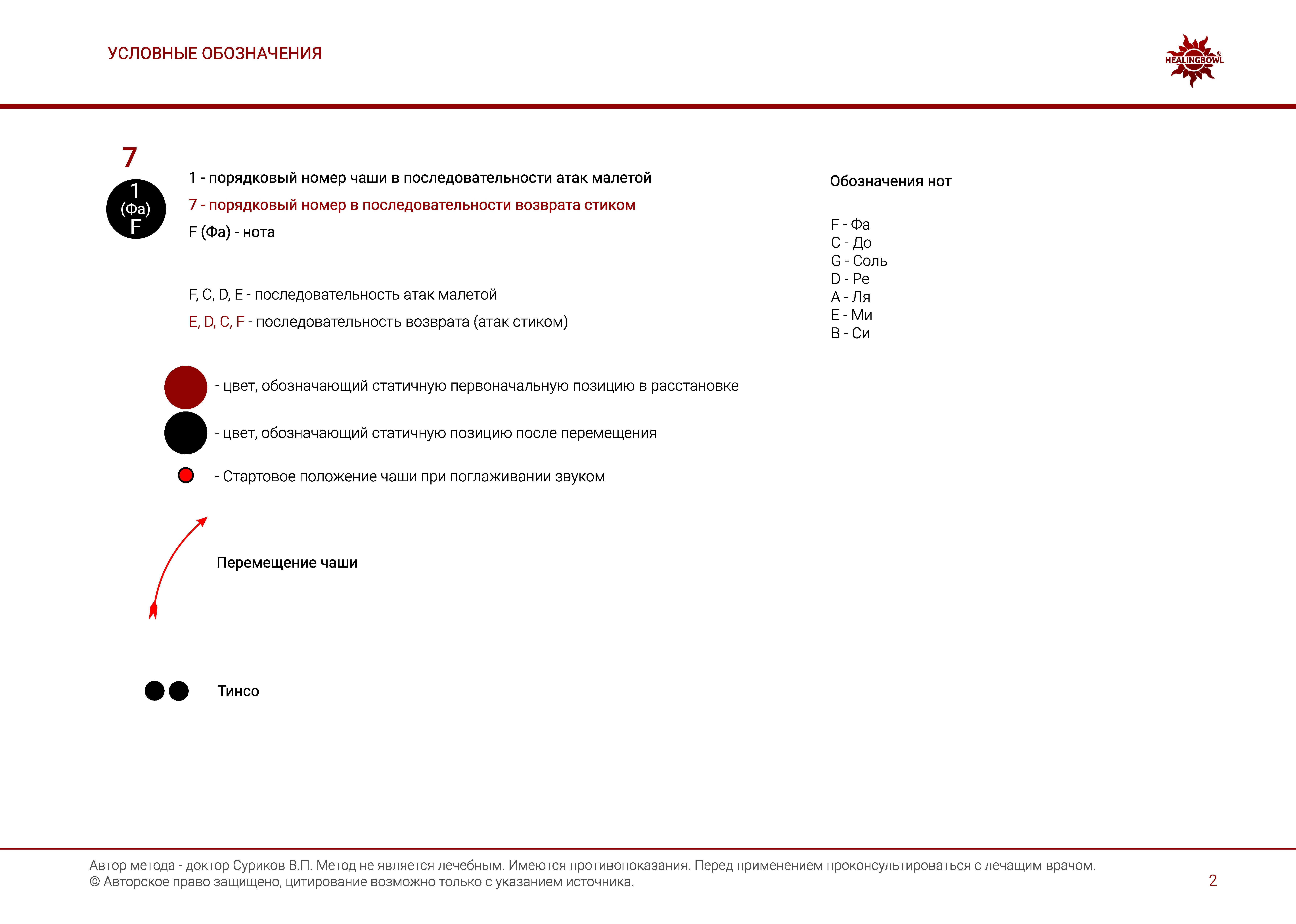 Методическое пособие к Курсу 3. Дистанционный акустический массаж поющими чашами (RU или EN, формат PDF) - фото 3