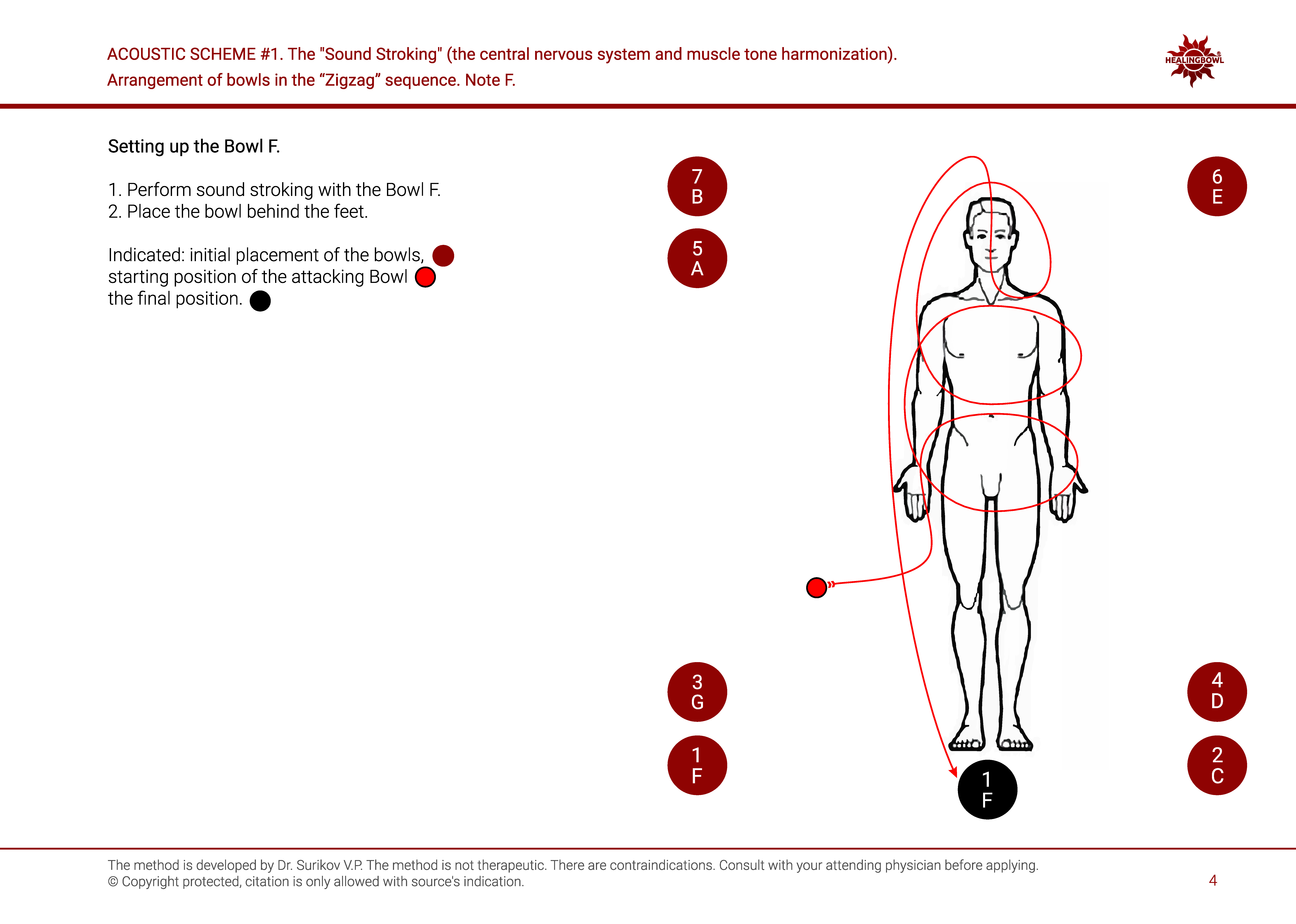 Методическое пособие к Курсу 3. Дистанционный акустический массаж поющими чашами (RU или EN, формат PDF) - фото 6