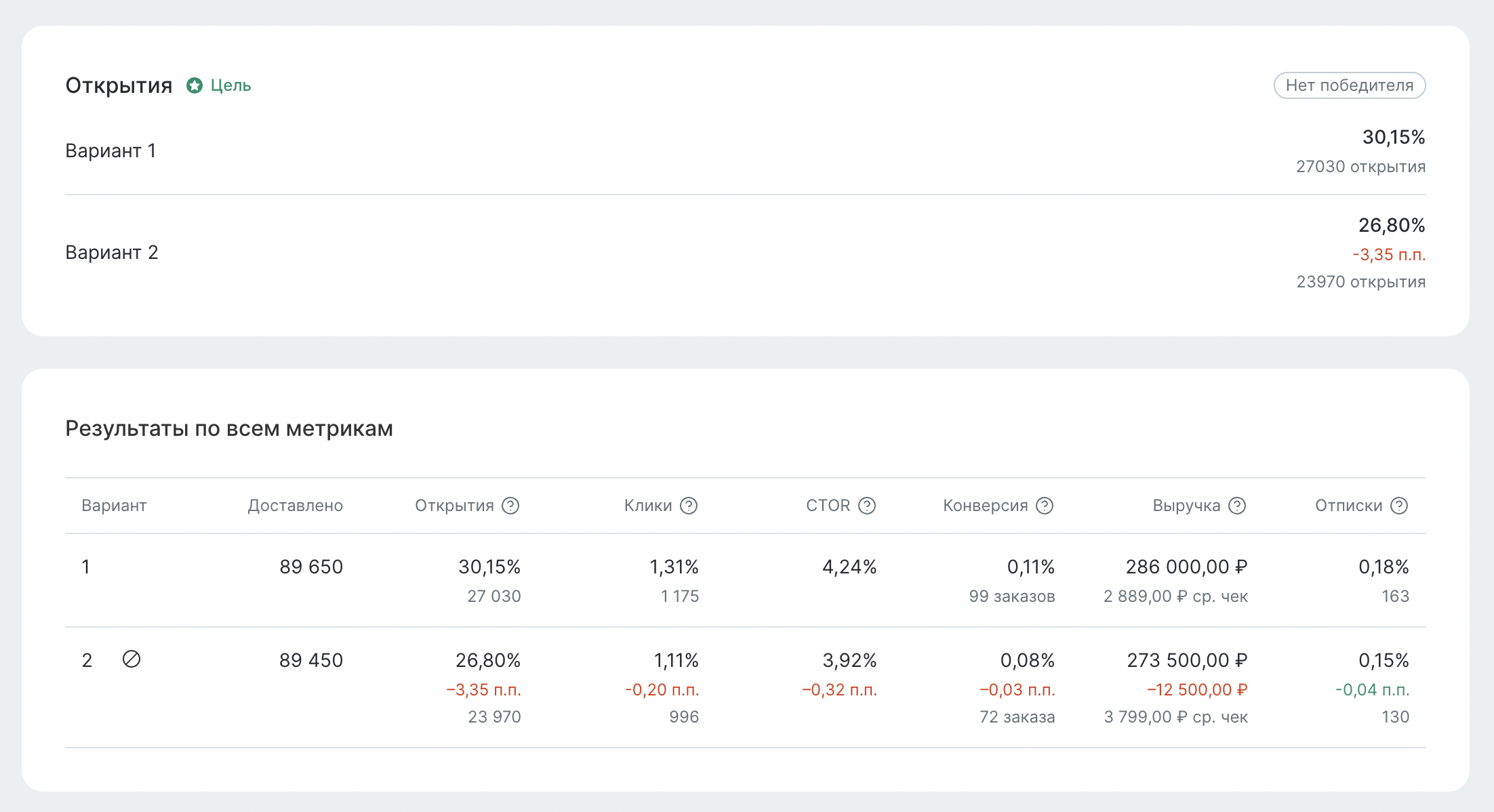 Аб-тесты автоматические .png