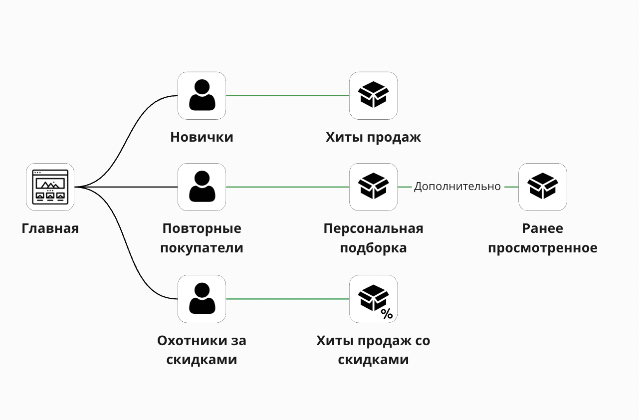 Снимок экрана 2022-09-16 в 14.33.26.png