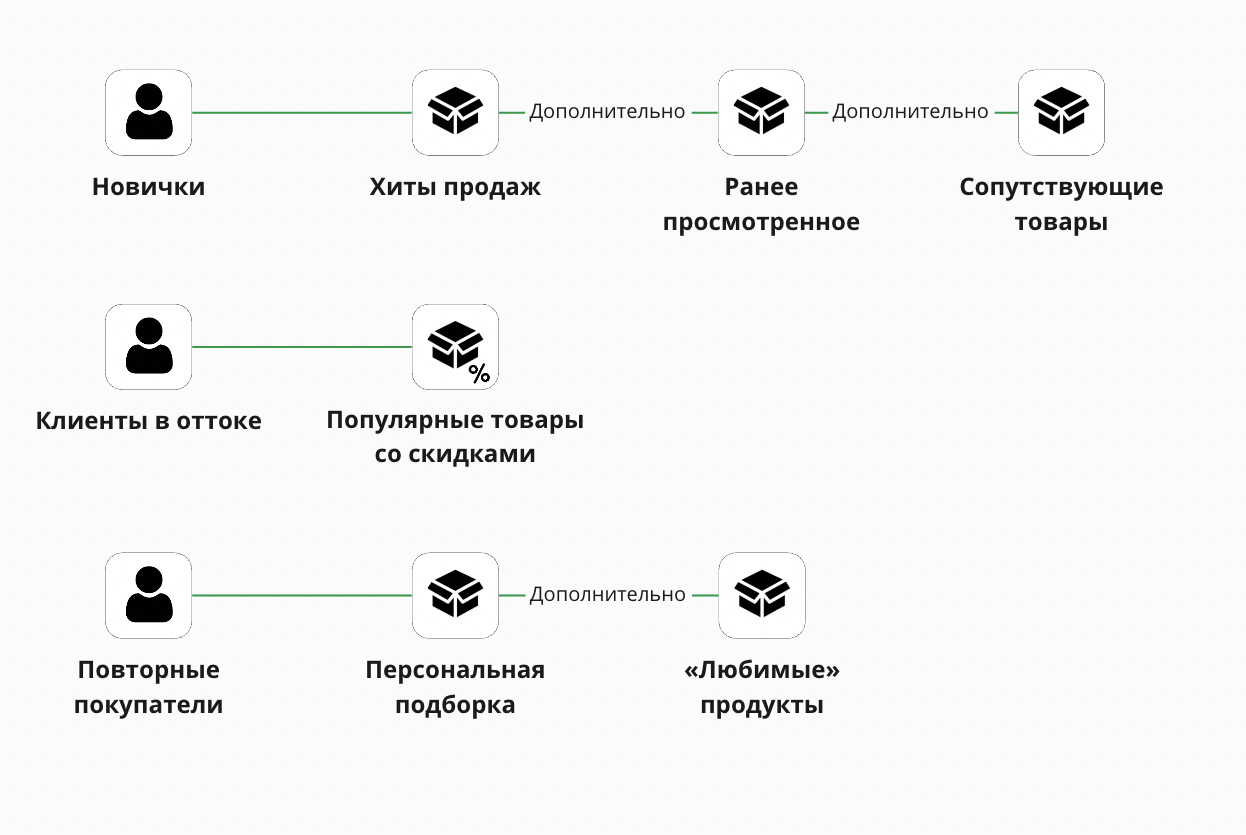 Снимок экрана 2022-09-16 в 18.30.03.png