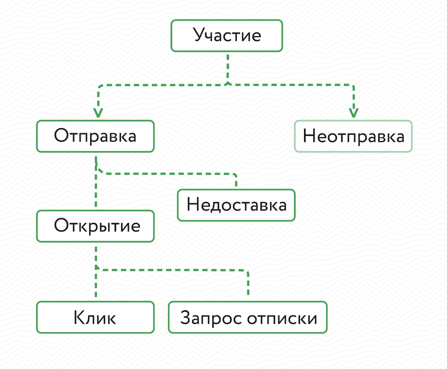 Снимок экрана 2024-08-06 в 17.12.49.png