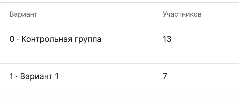 ab-test-participants-3.png