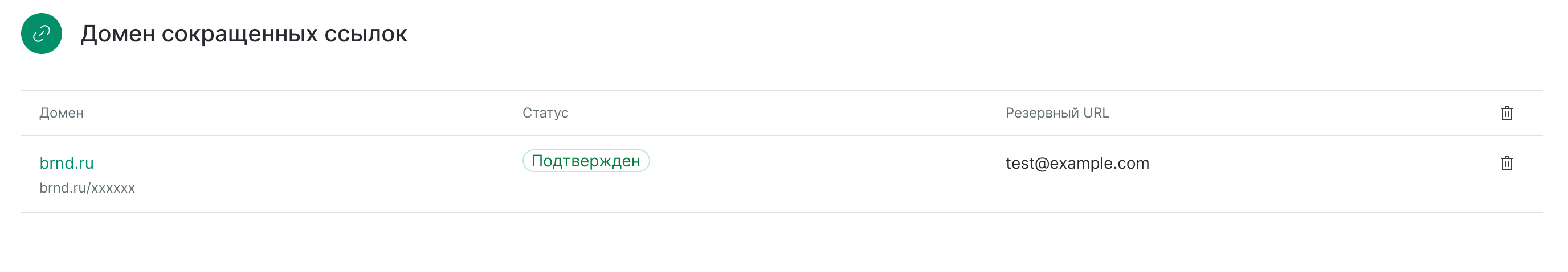 brand-shorten-url-status