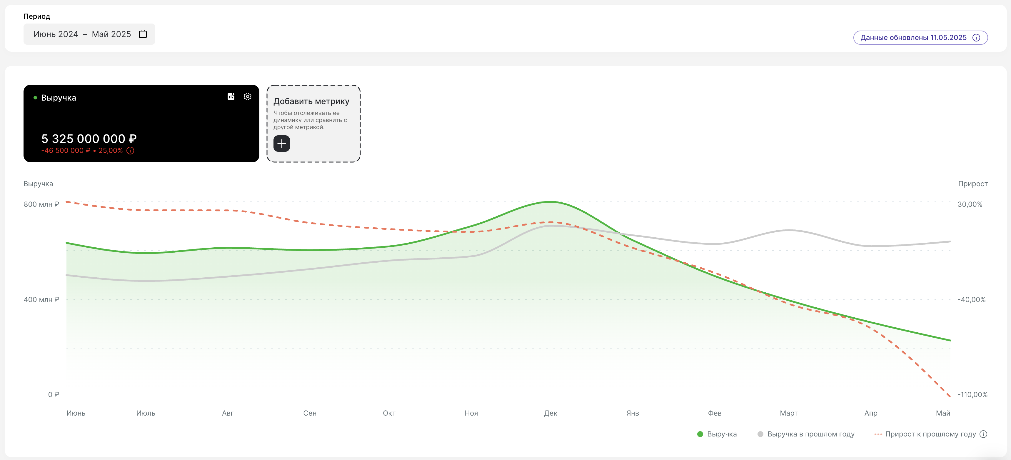 business-metrics-example-step1.png