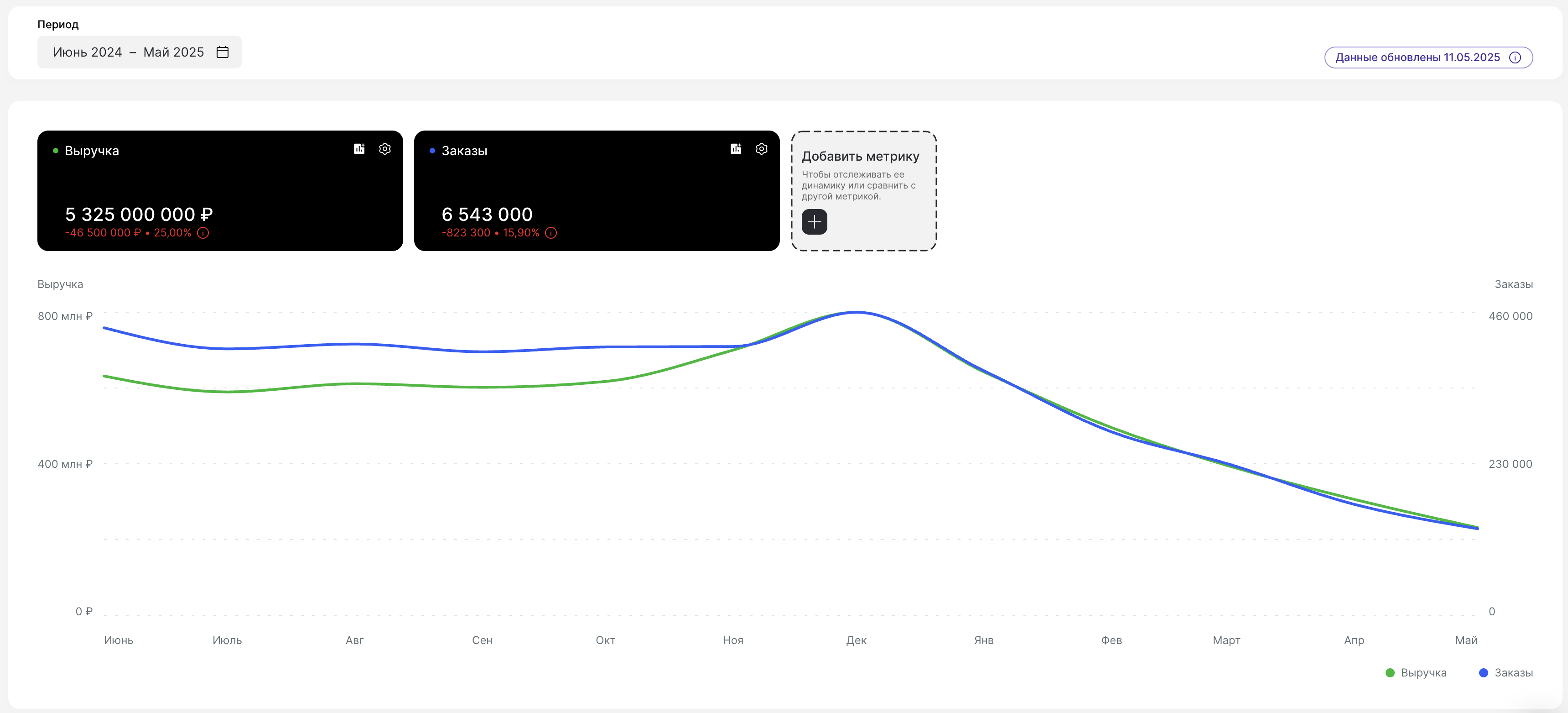 business-metrics-example-step2.png