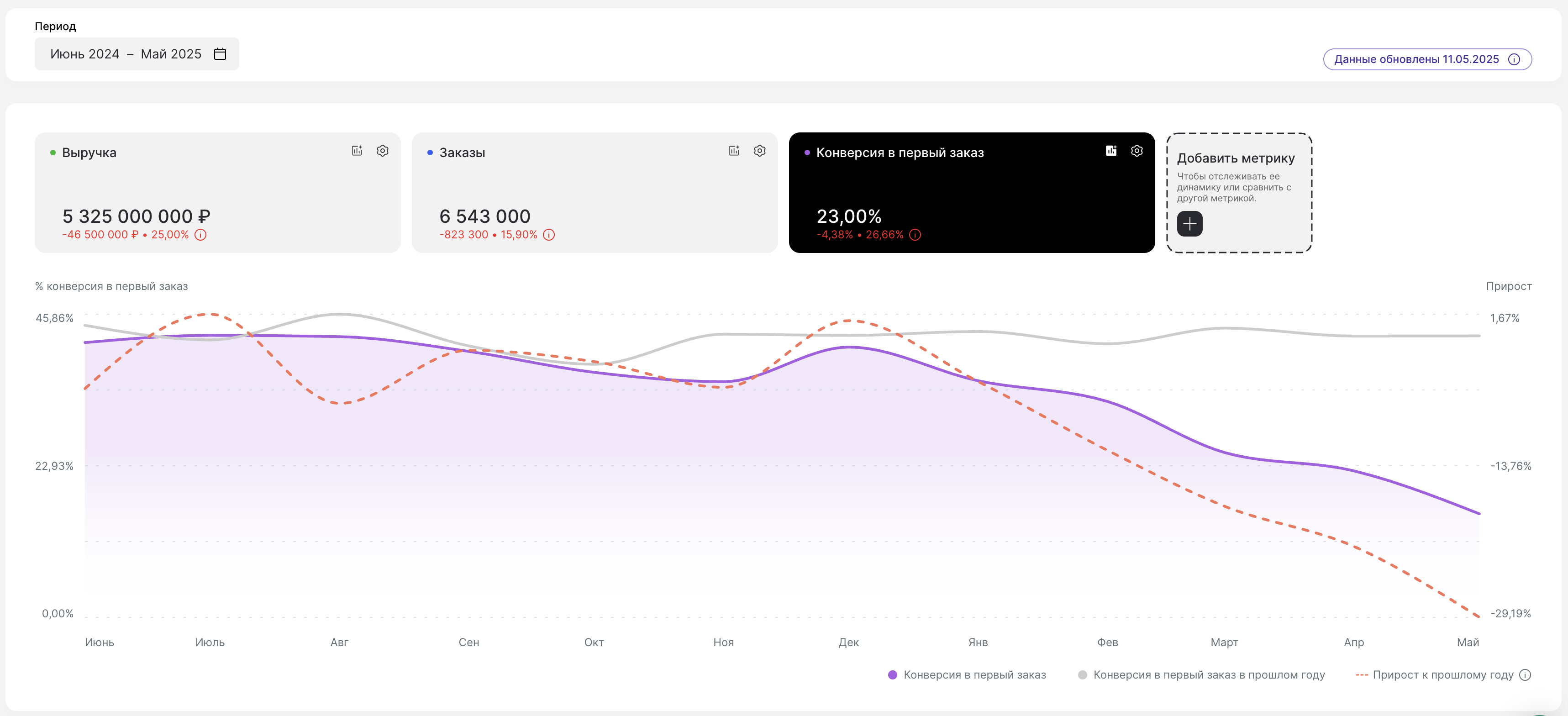 business-metrics-example-step3.png