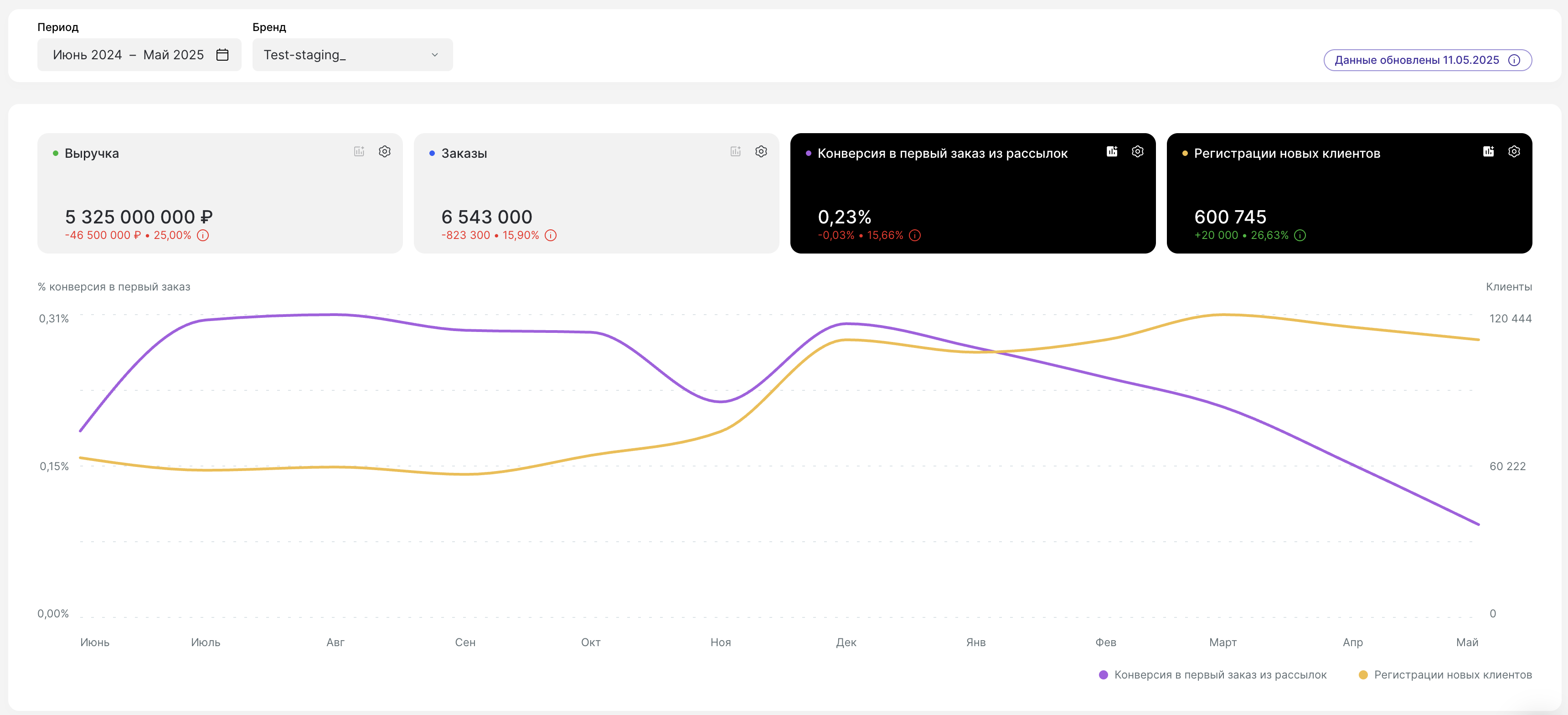 business-metrics-example-step4.png