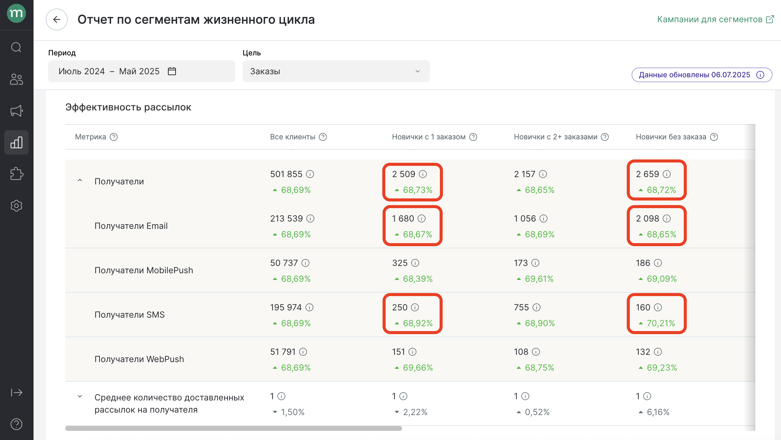 business-metrics-example-step5-readers.png