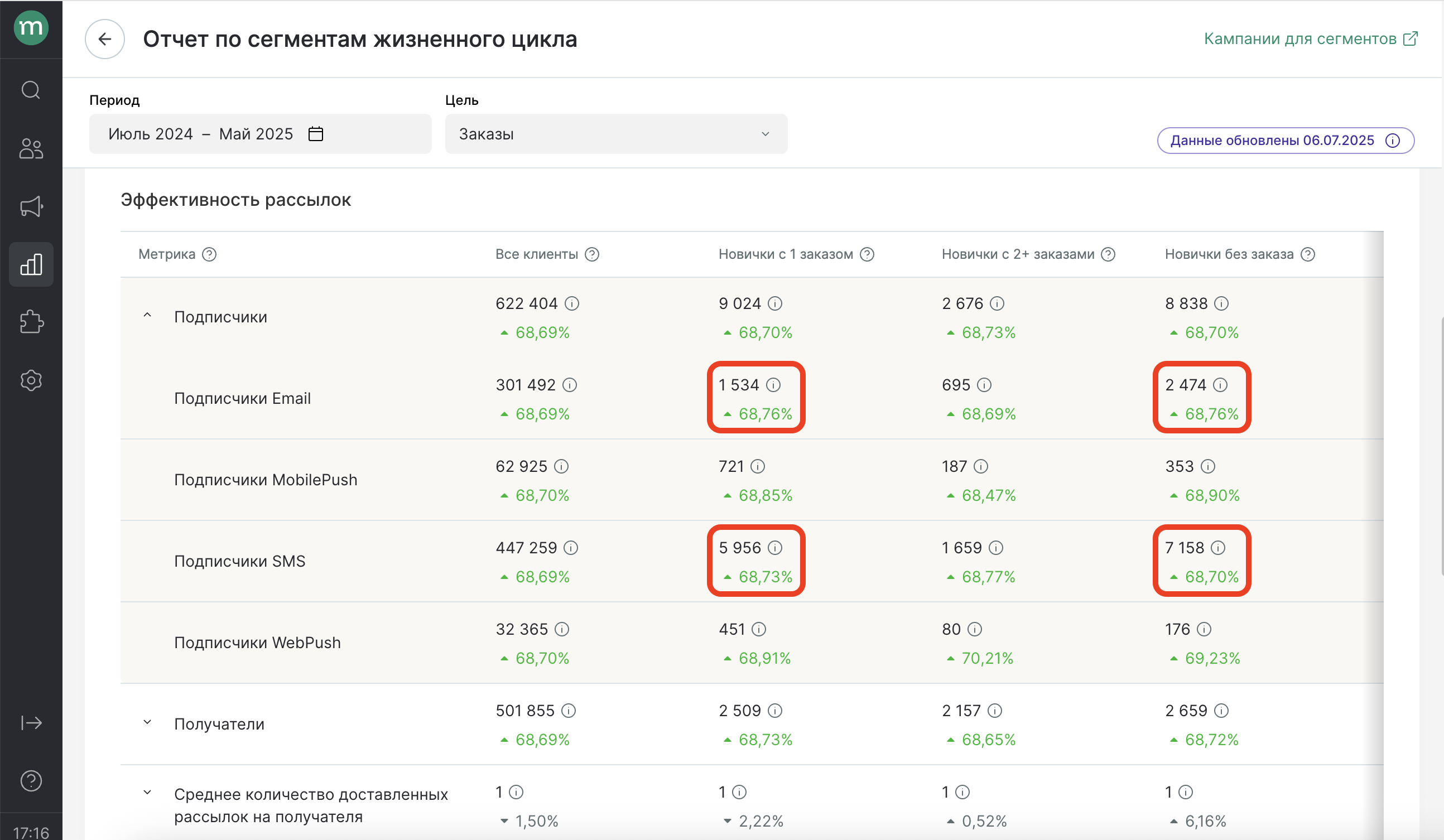 business-metrics-example-step5-subs.png