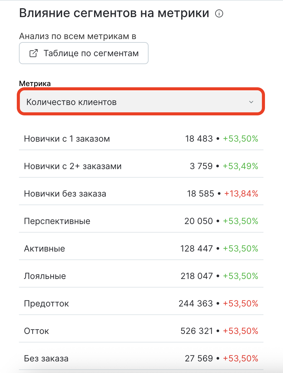 business-metrics-lifecycle-metrics.png
