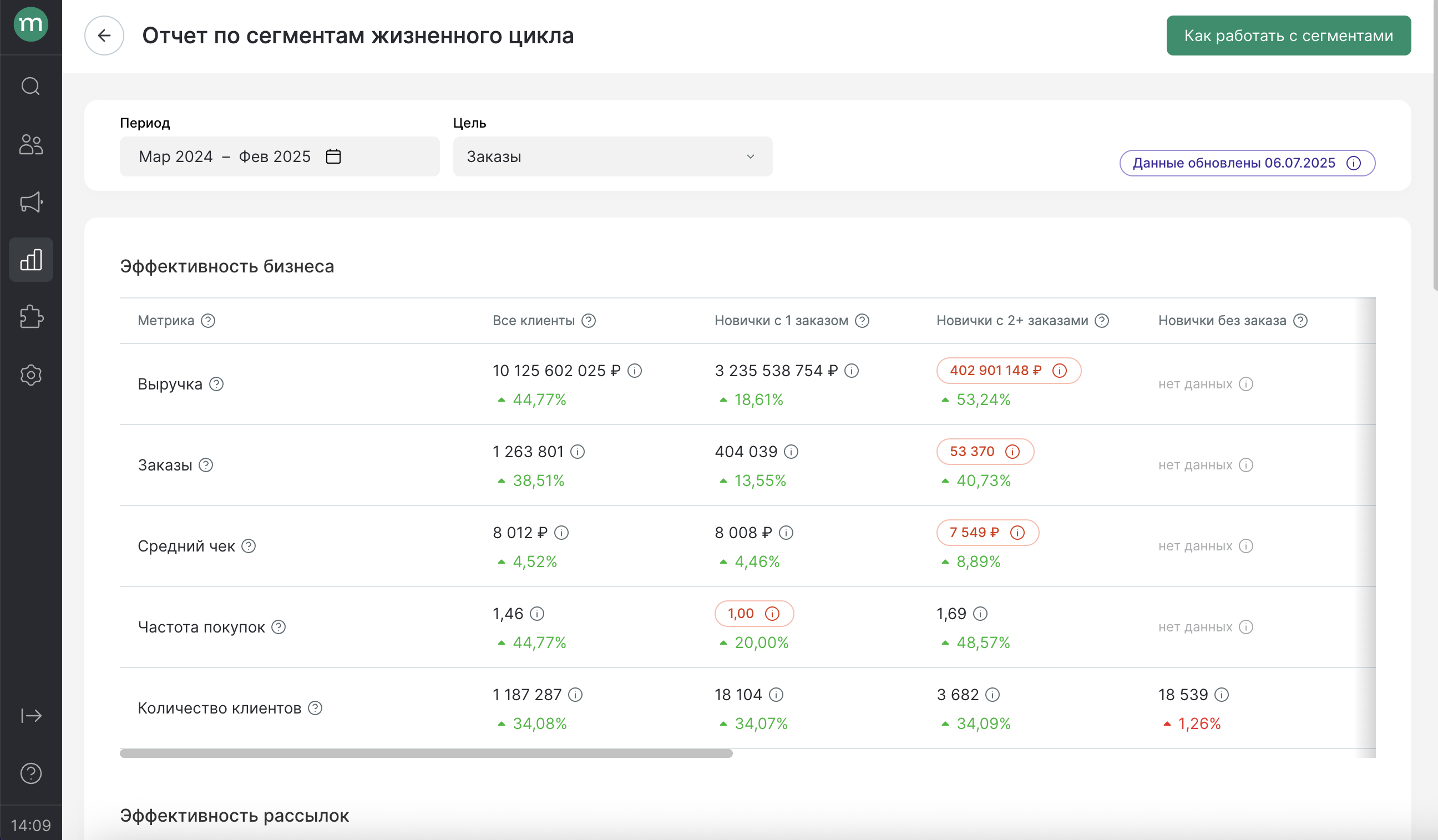 business-metrics-lifecycle-report.png