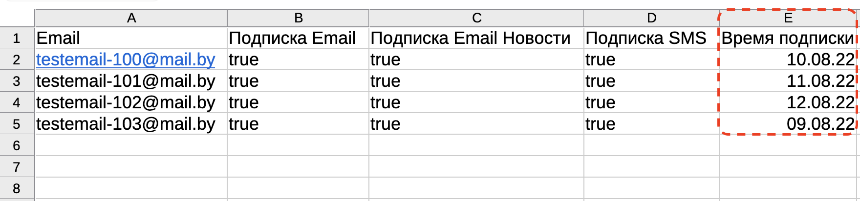 clients-subscribe-time.png