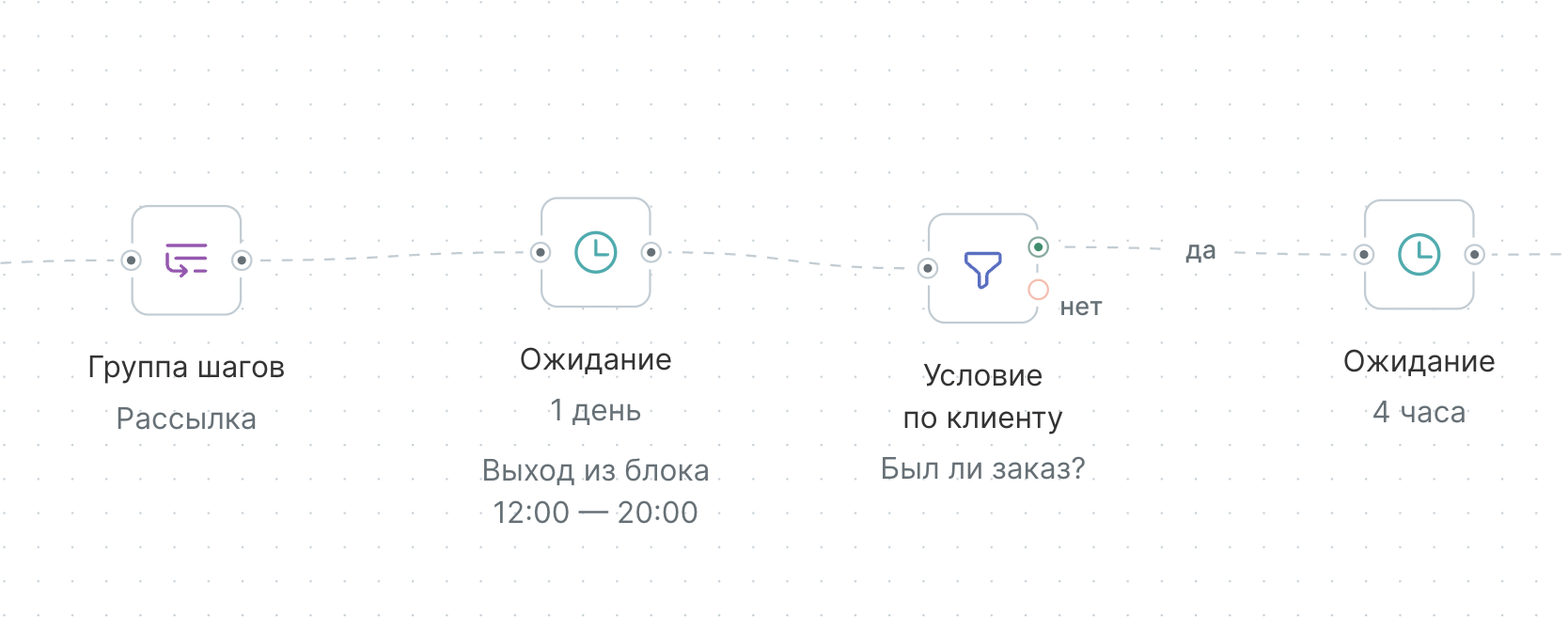delay-conditions-skip-workflow-example