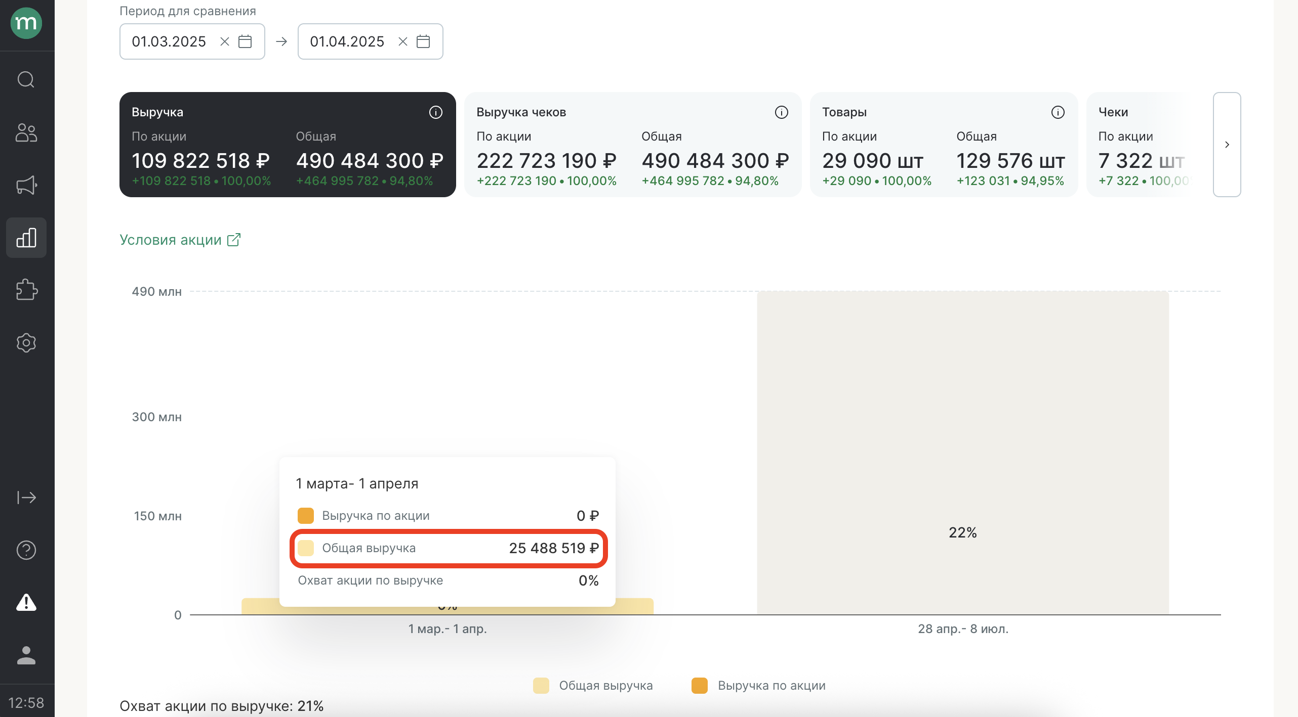 report-discount-promotion-common-metrics.png