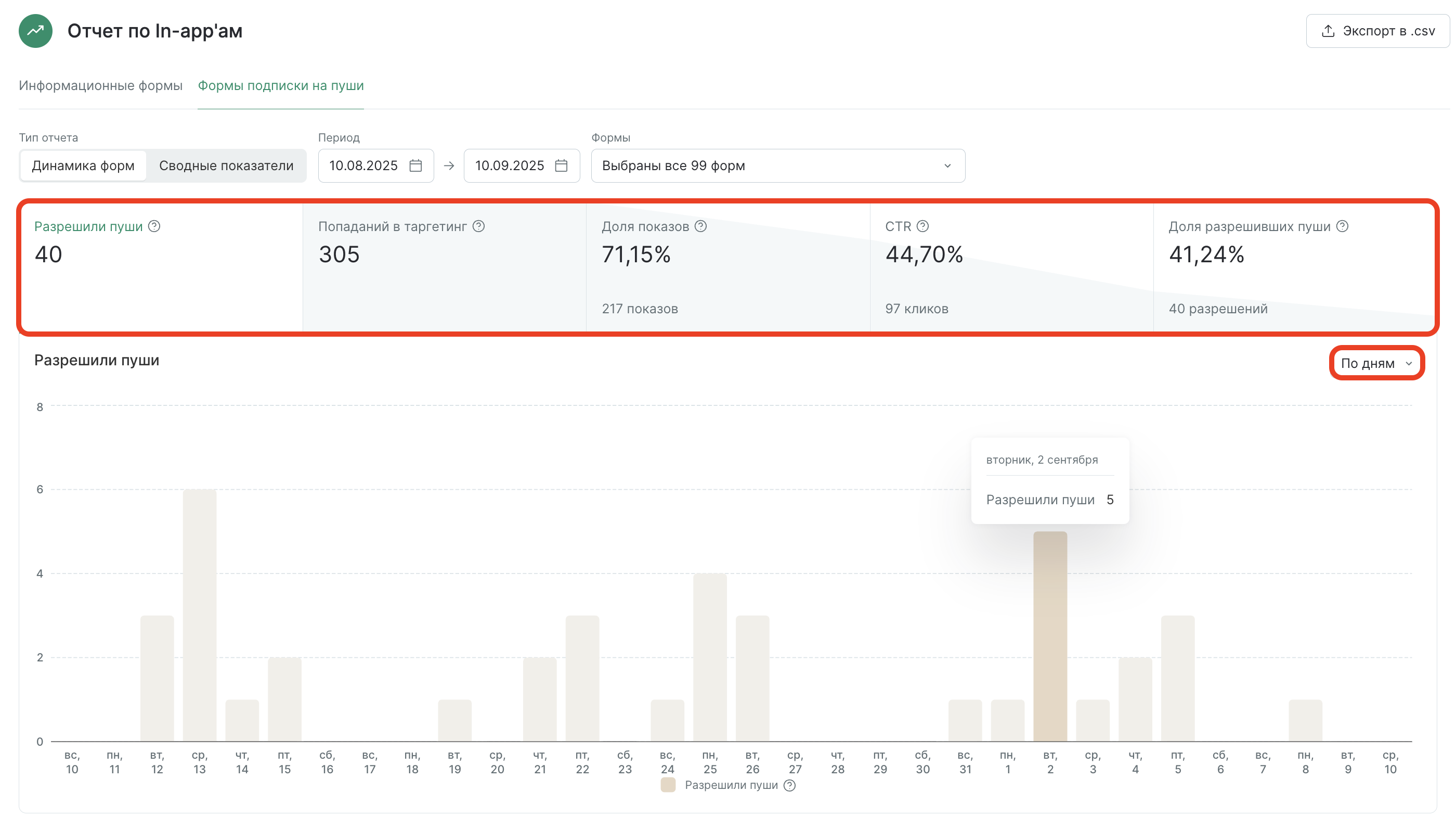 report-inapps-charts-subscriptionforms.png