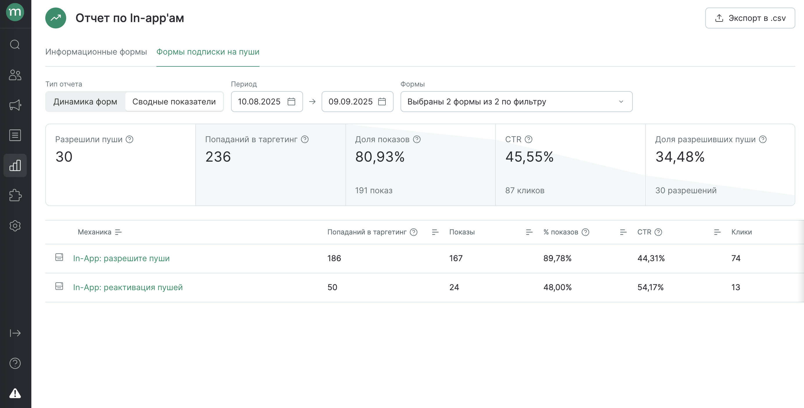 report-inapps-summury-subscriptionforms.png
