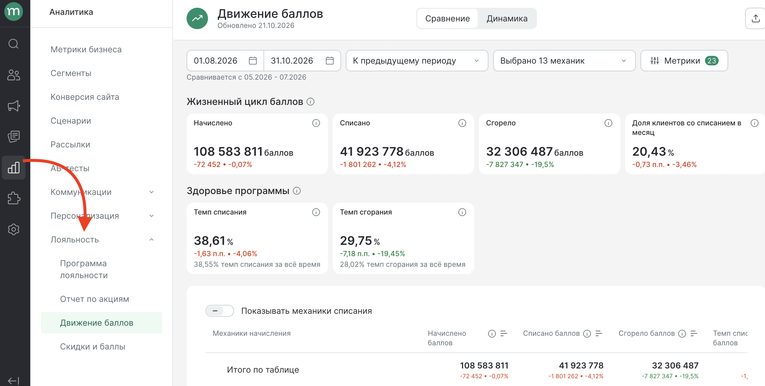 report-points-movement-overview