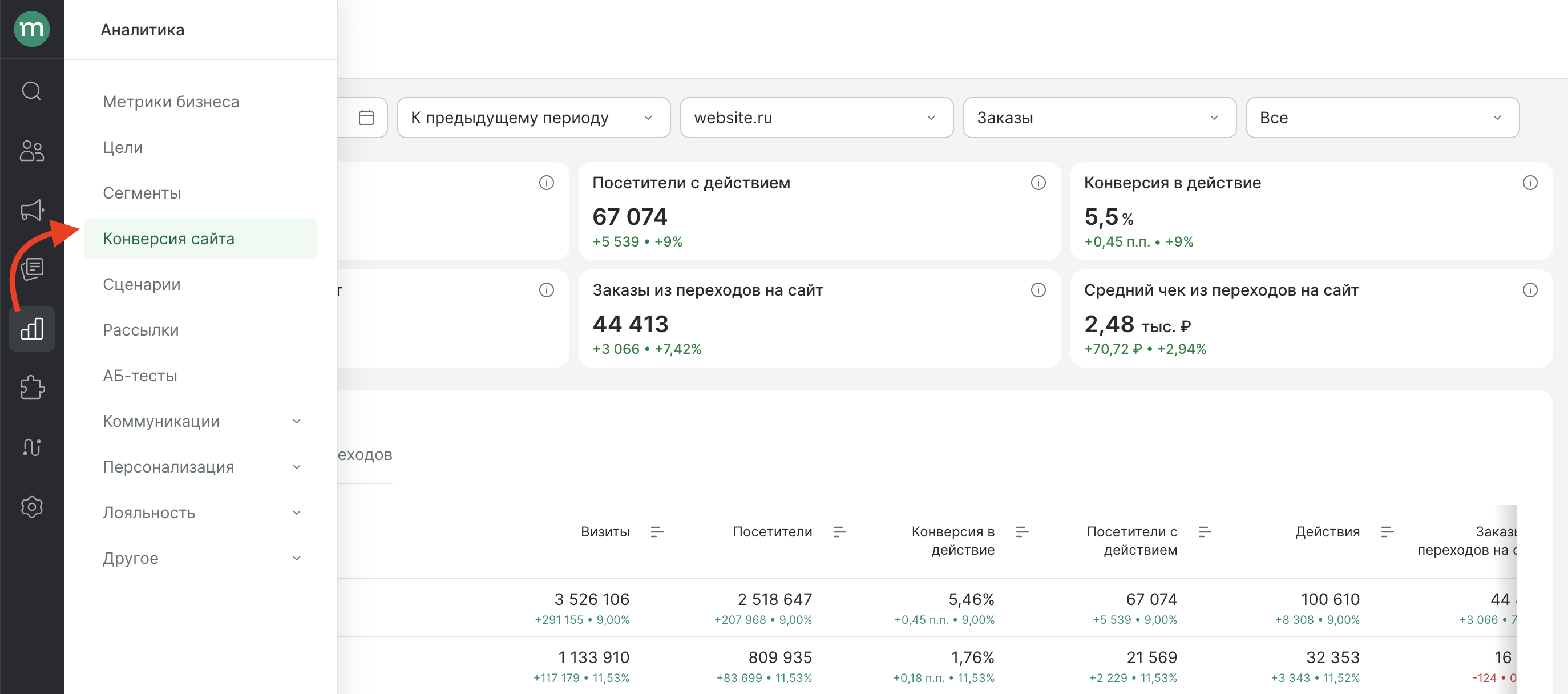 report-site-conversion-overview