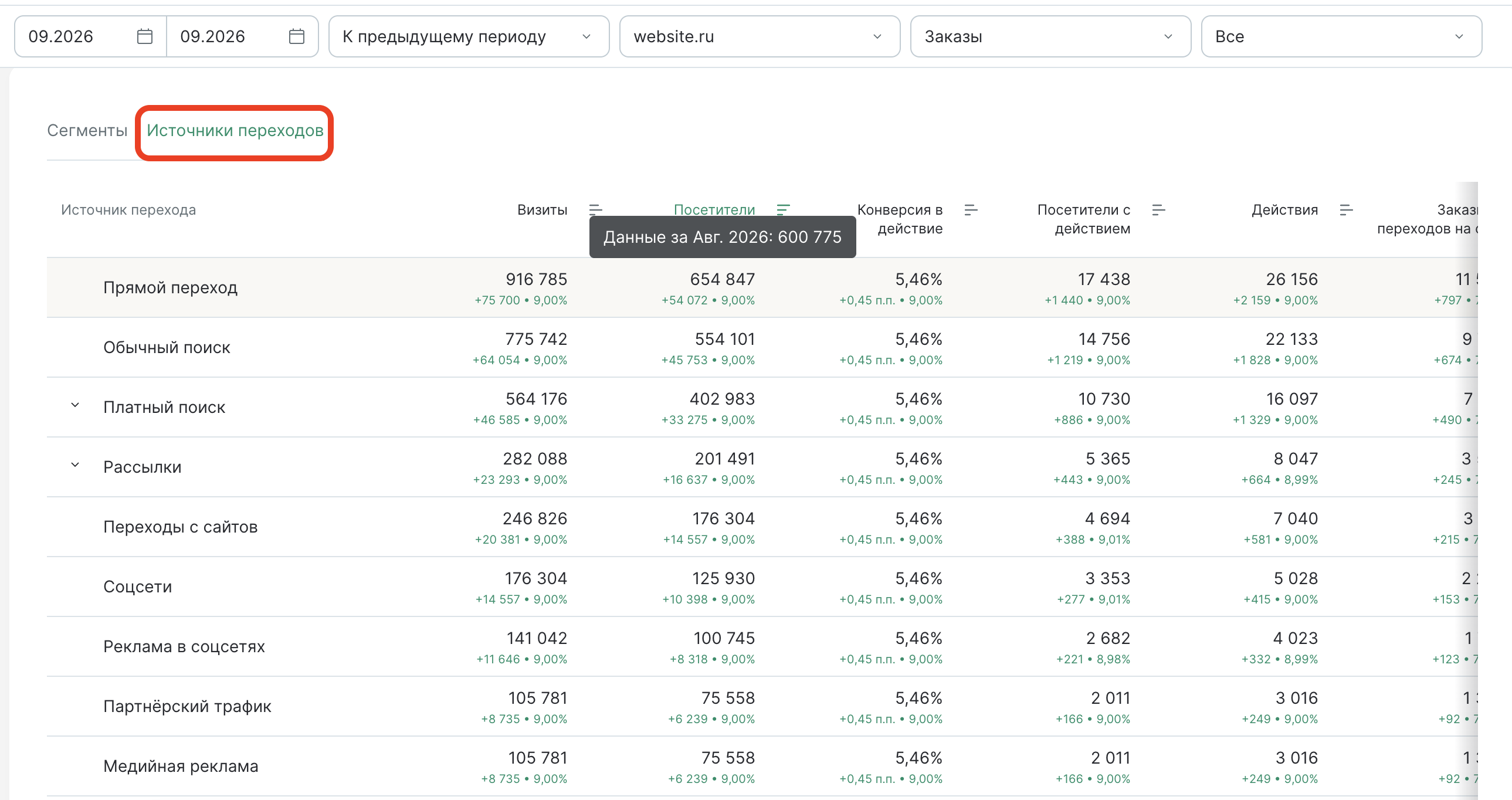 report-site-conversion-sources-tree