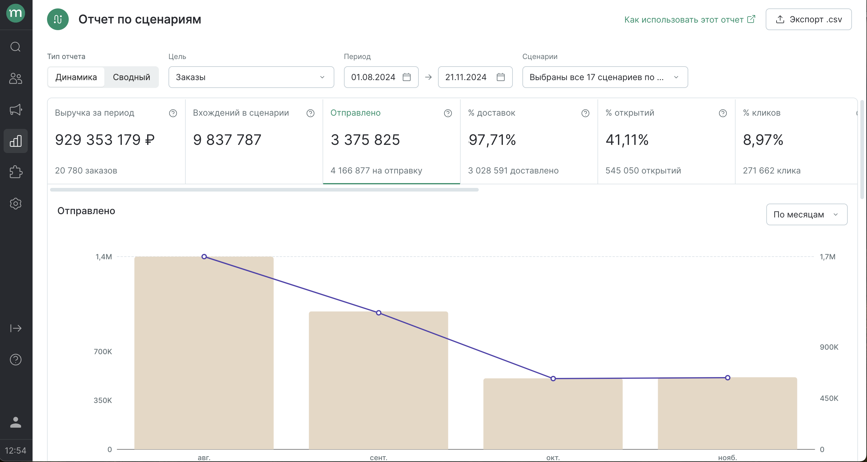 scenarios-dashboard-dynamic