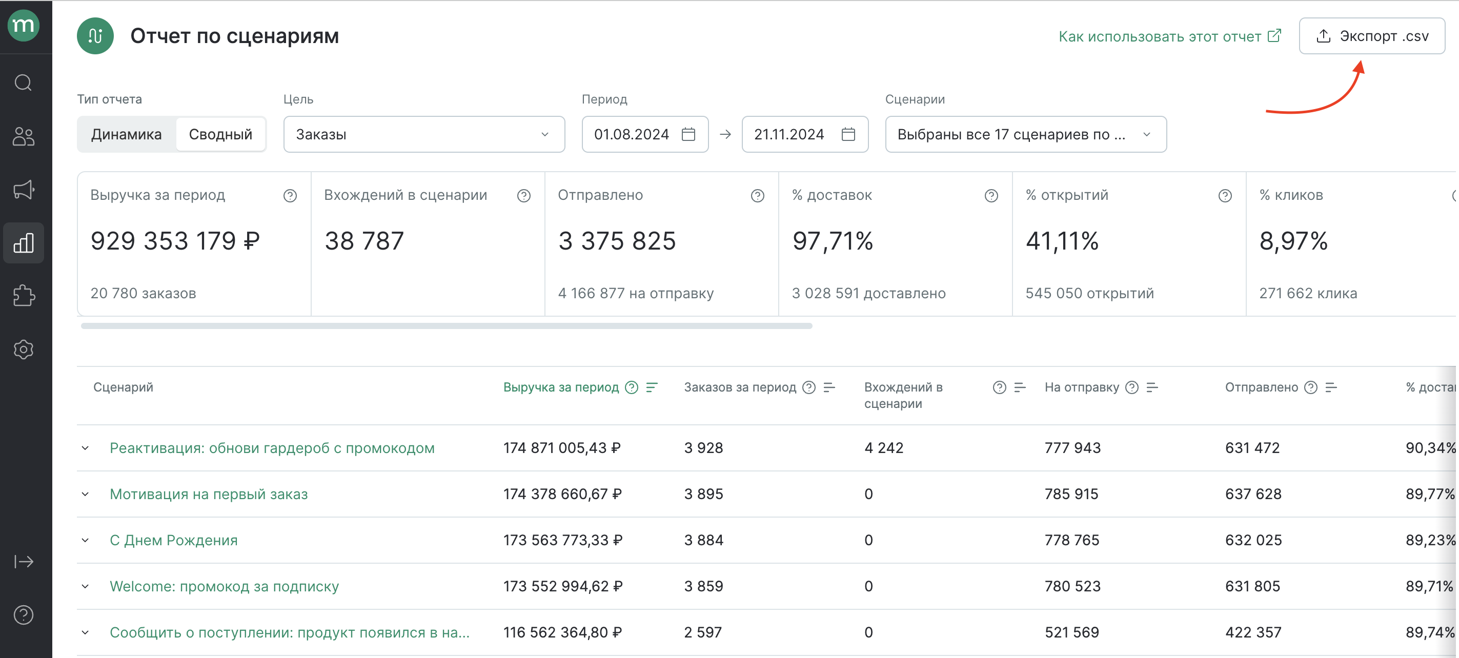 scenarios-dashboard-export