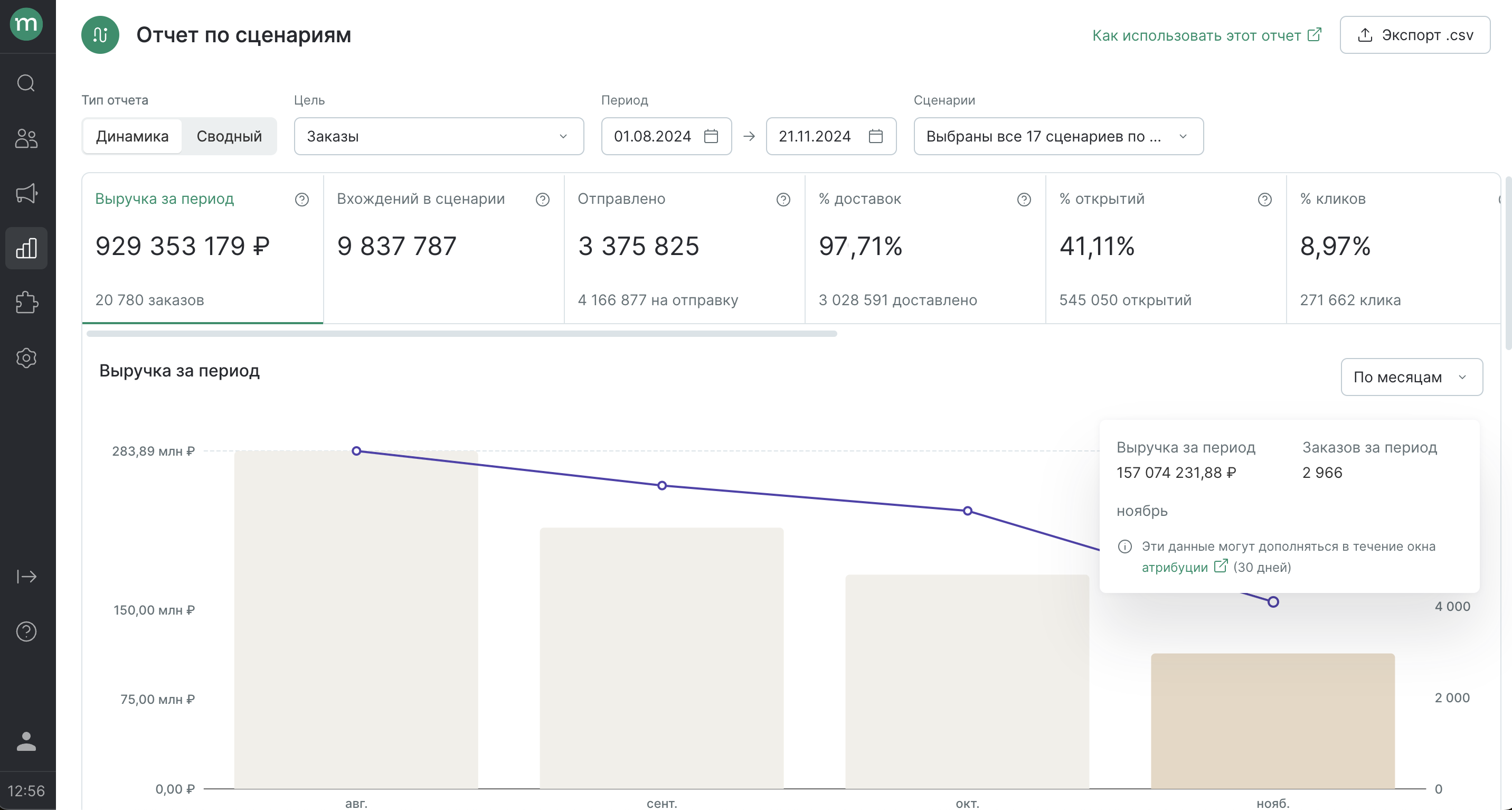 scenarios-dashboard-monthly