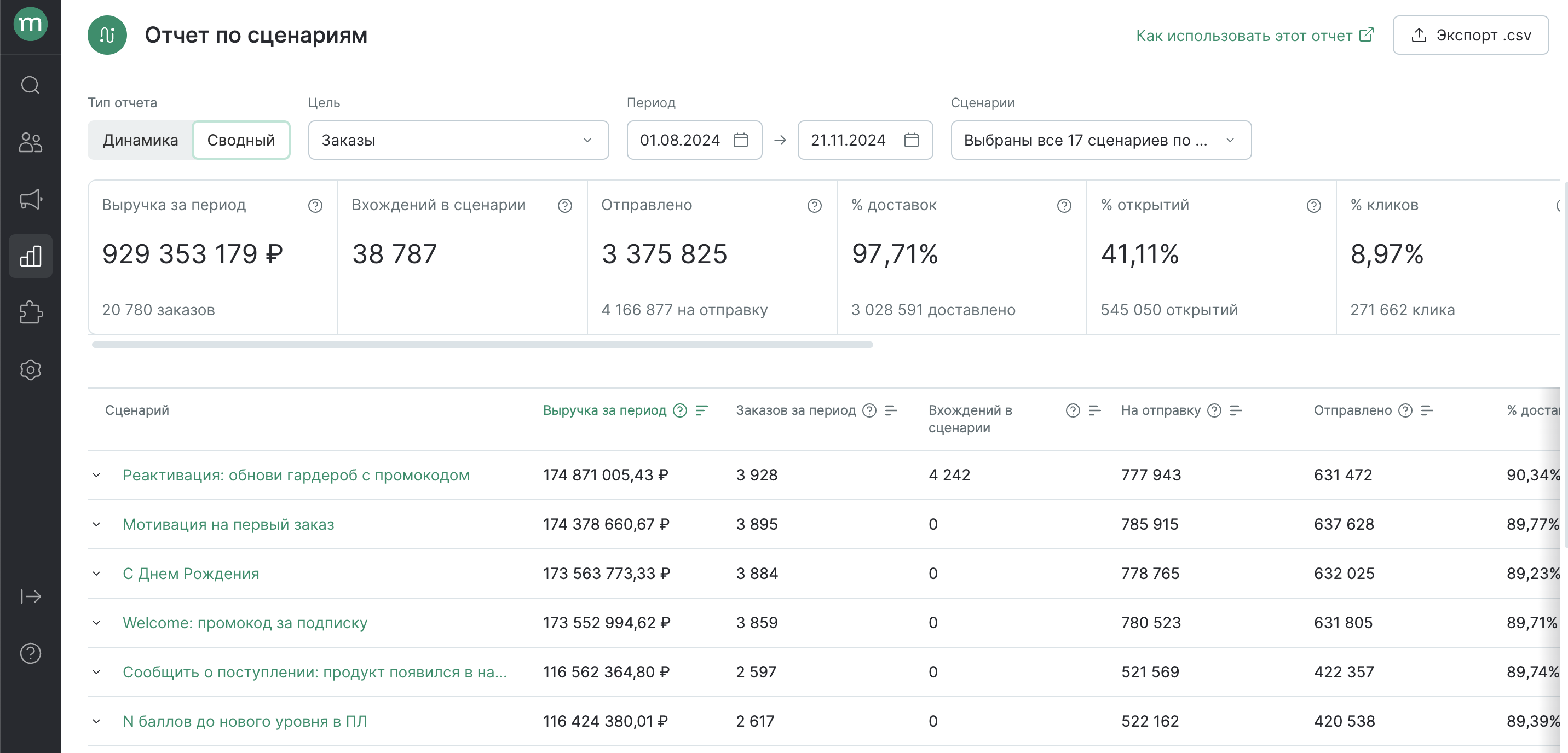 scenarios-dashboard-summary