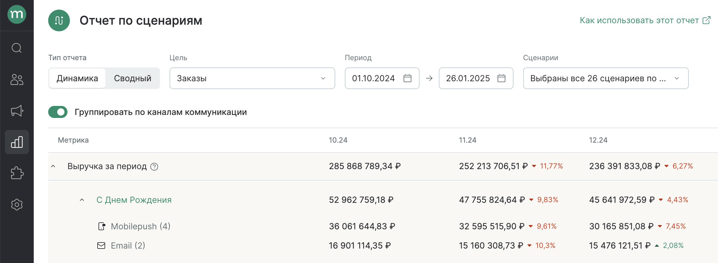 scenarios-dashboard-table