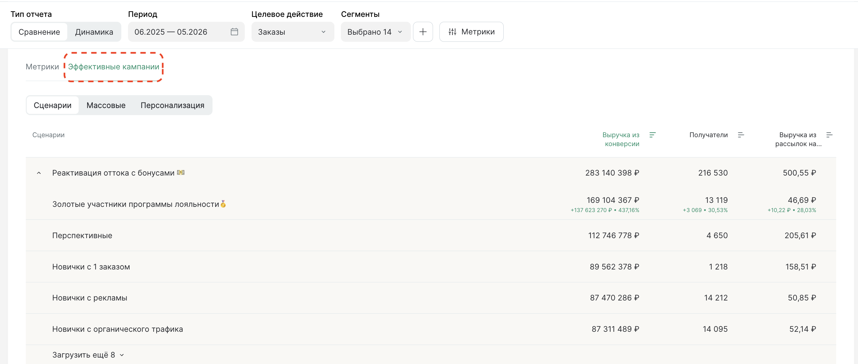 segments-dashboard-comparison-campaigns.png