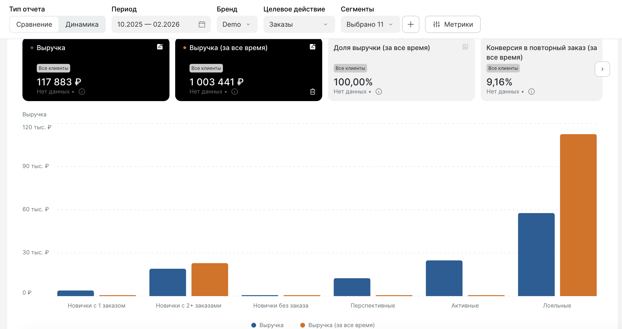 segments-dashboard-comparison-graph