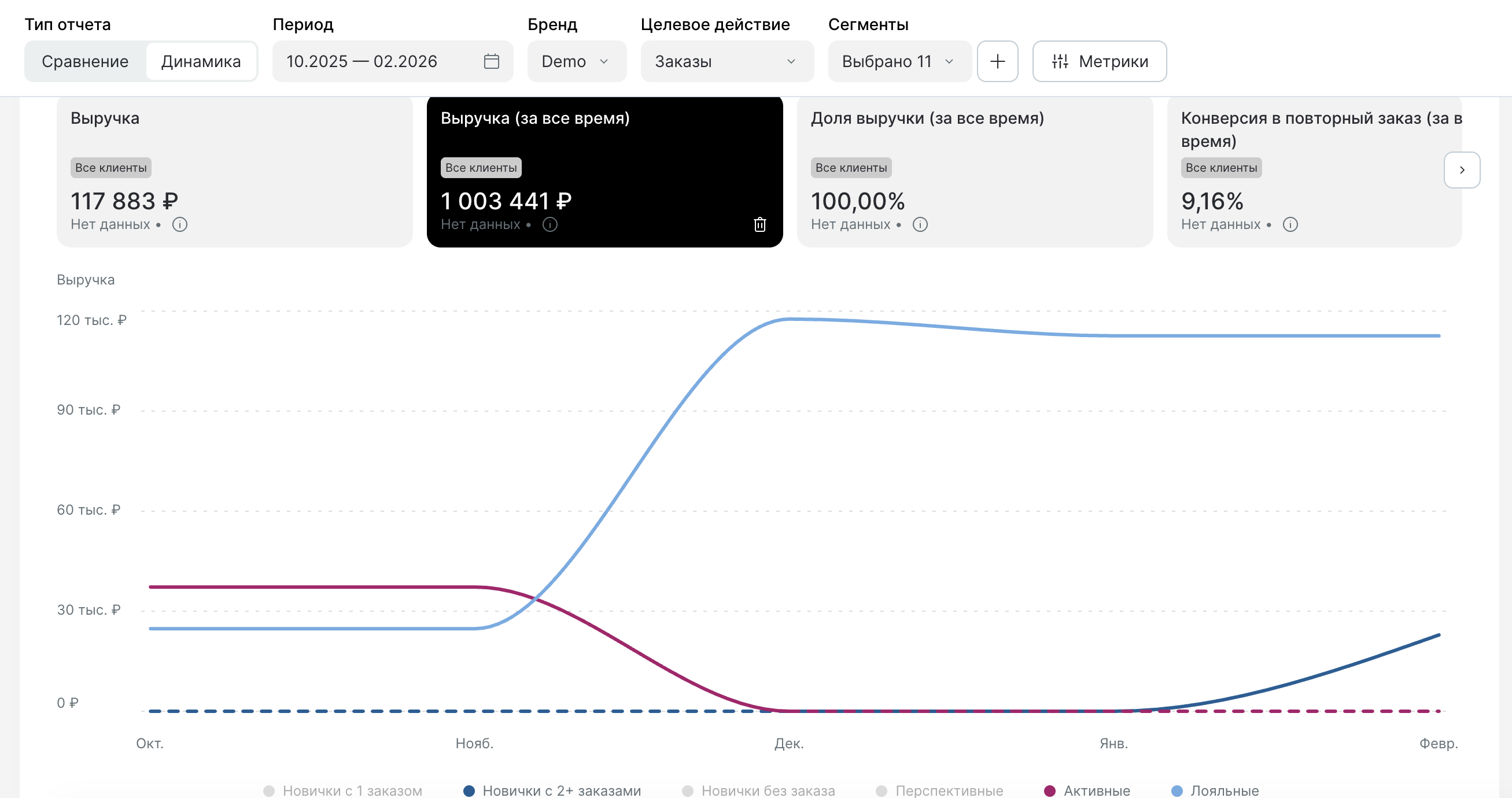 segments-dashboard-dynamic-graph.png