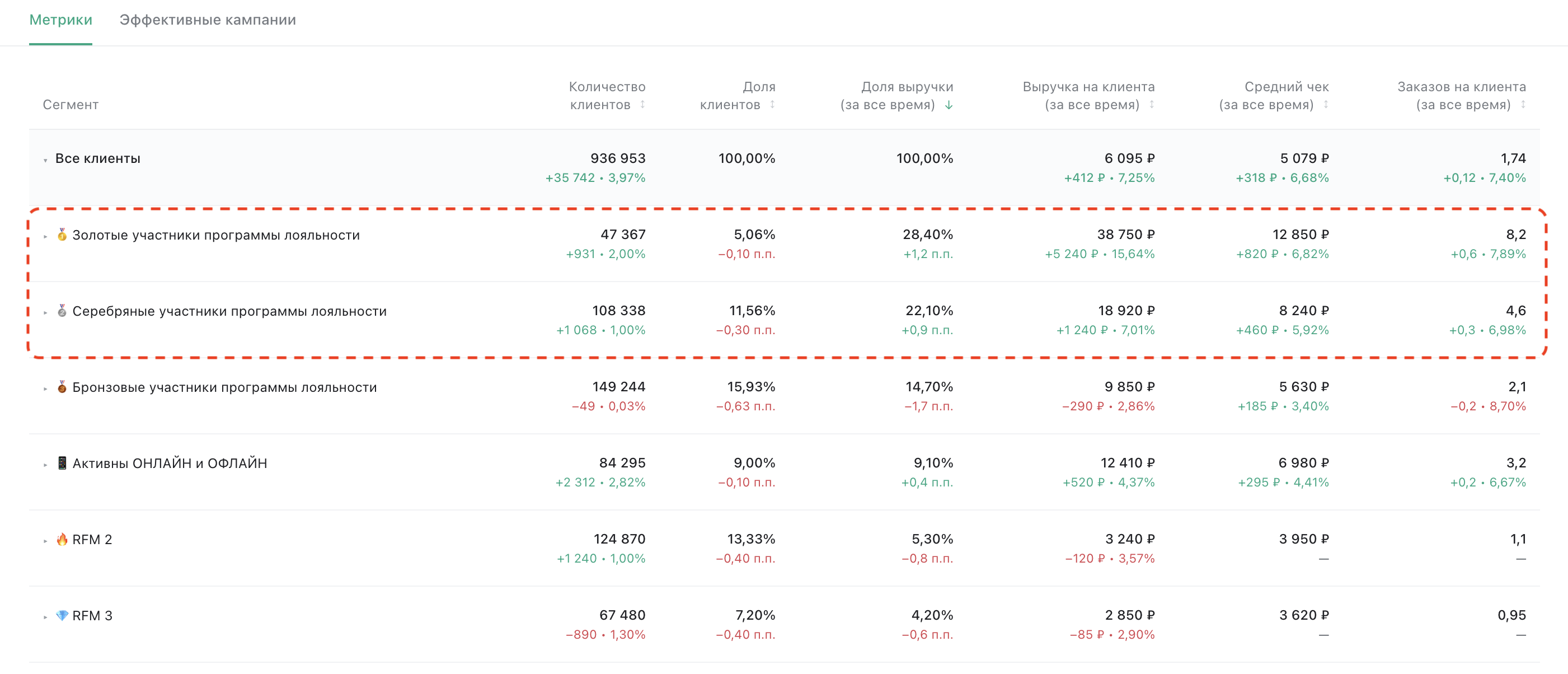 segments-dashboard-focus-segments-step2.png