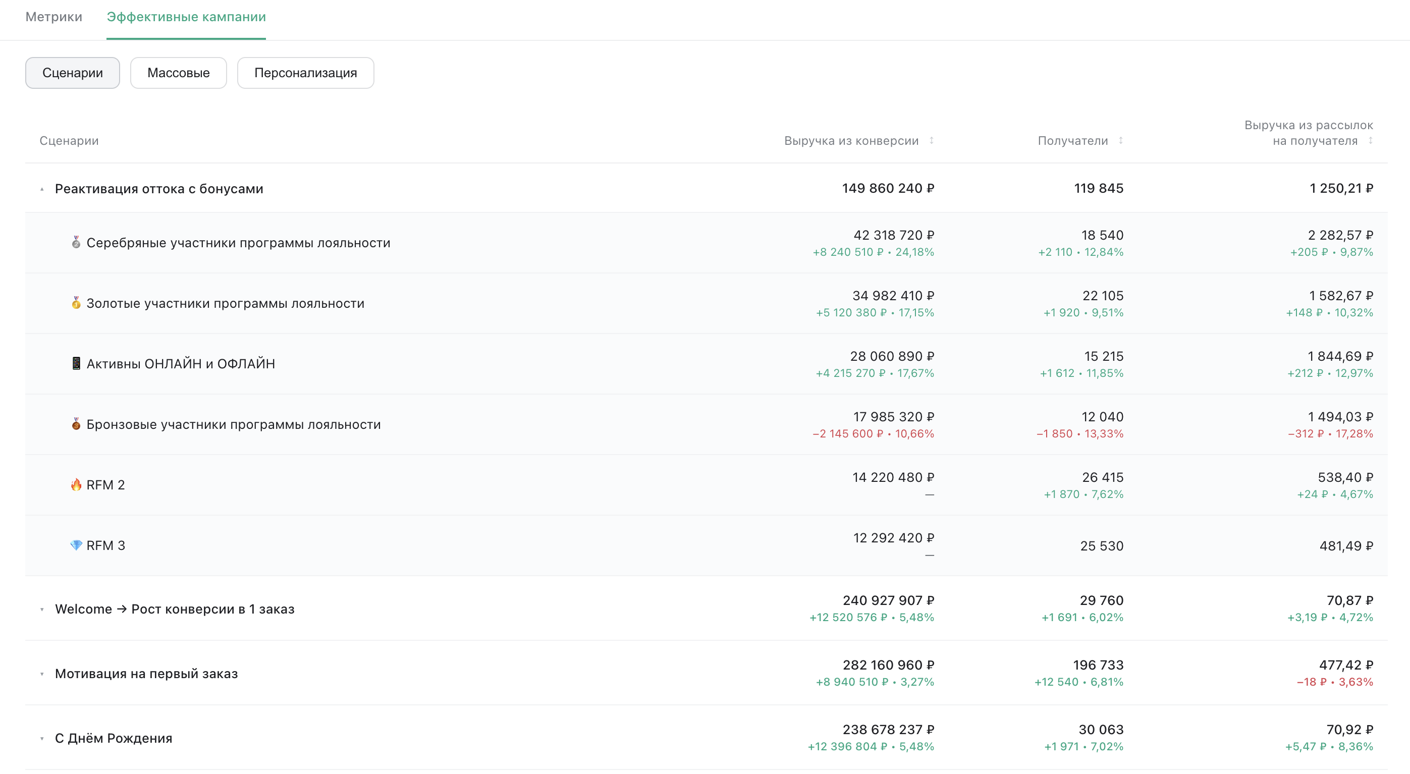 segments-dashboard-focus-segments-step6.png