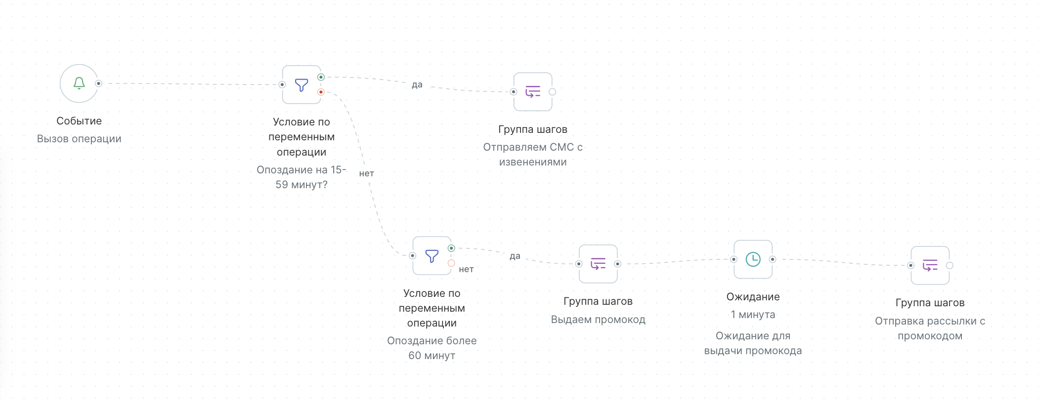workflow-delivery-delay-flow-finale